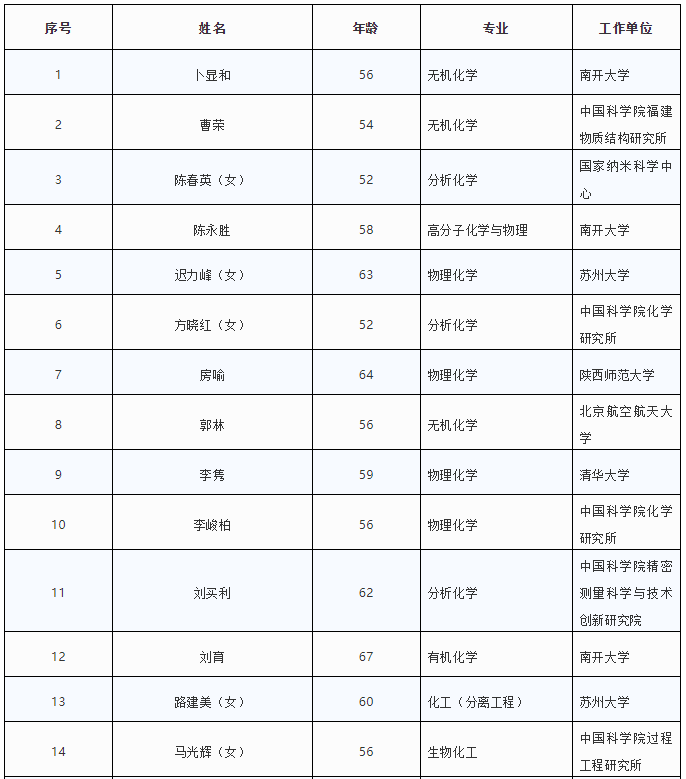 昆明信息港(微信)