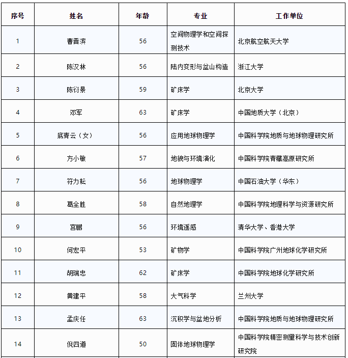 昆明信息港(微信)