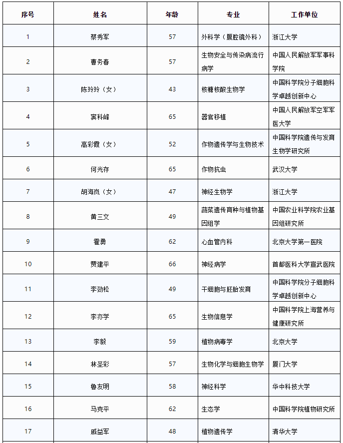昆明信息港(微信)