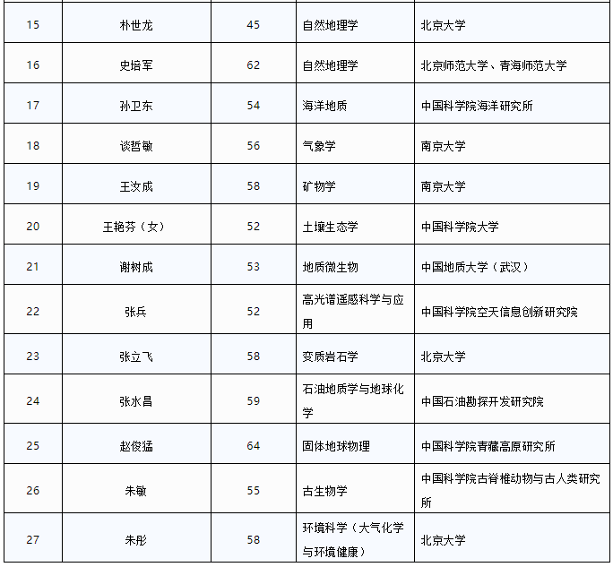 昆明信息港(微信)