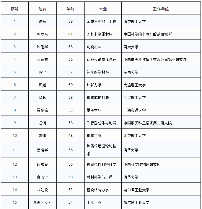昆明信息港(微信)