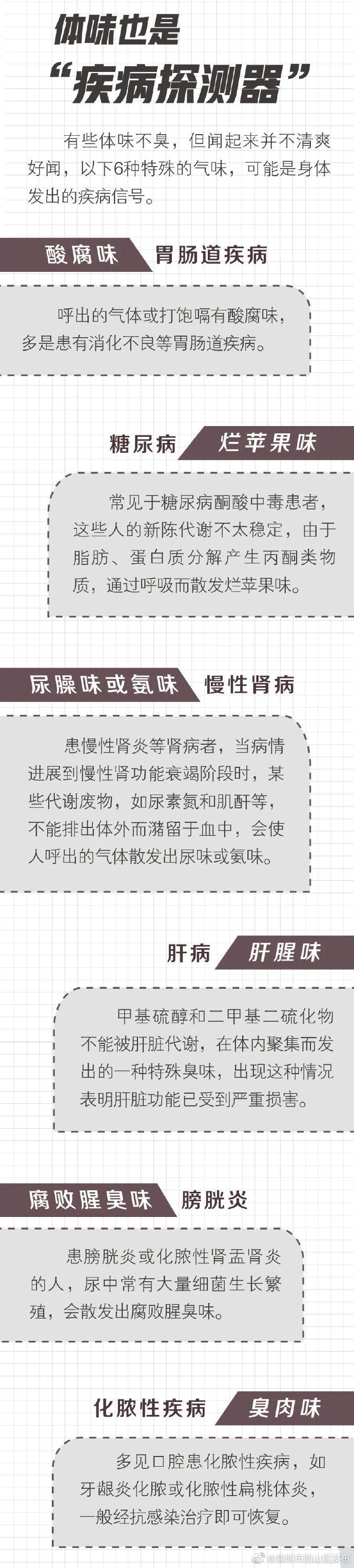 “昆明市西山区发布”微博