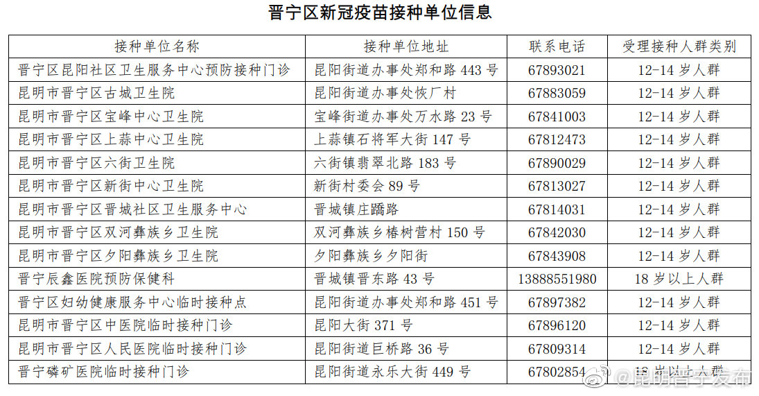 “昆明晋宁发布”微博