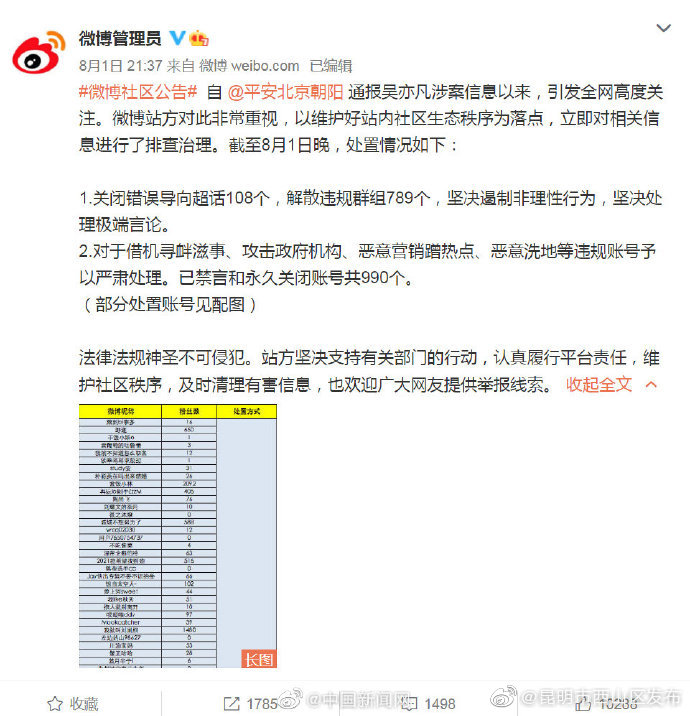 “昆明市西山区发布”微博
