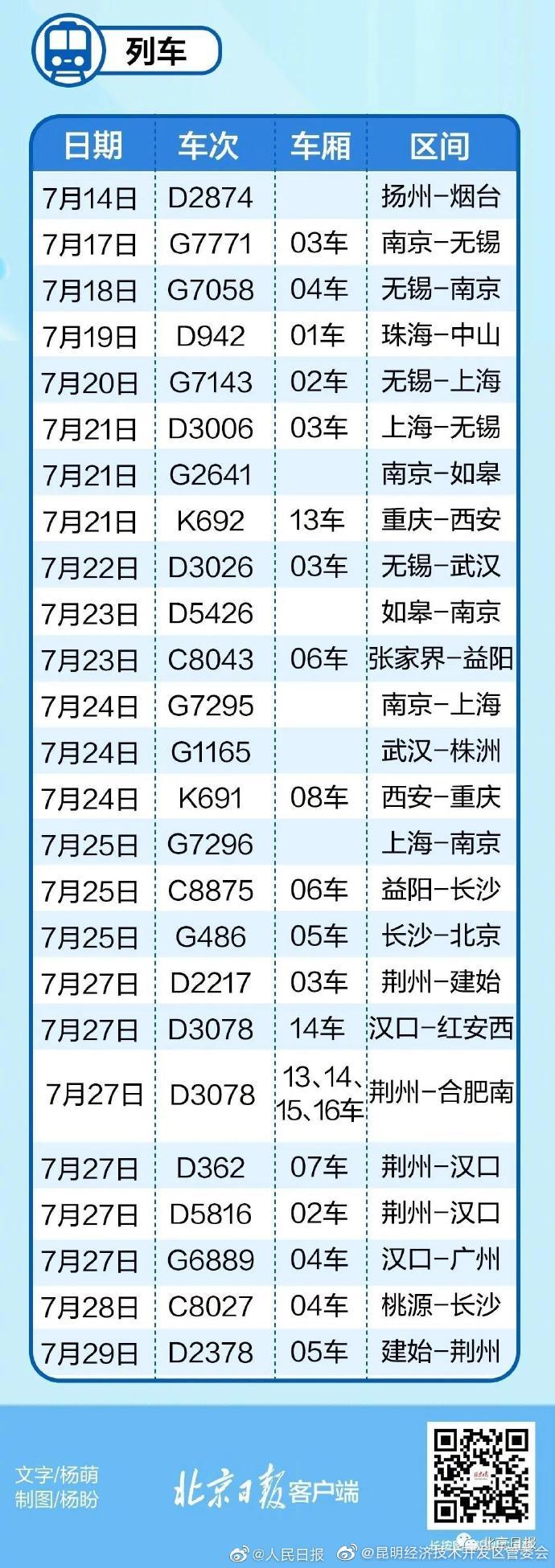 “昆明经济技术开发区管委会”微博
