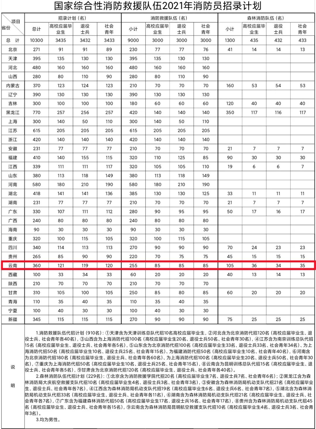 云南省人民政府网
