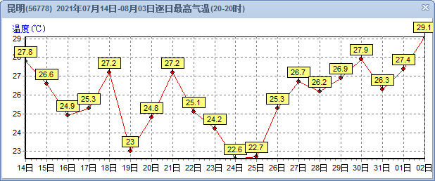 掌上春城(微信)