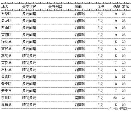 掌上春城(微信)