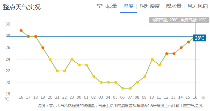 掌上春城(微信)