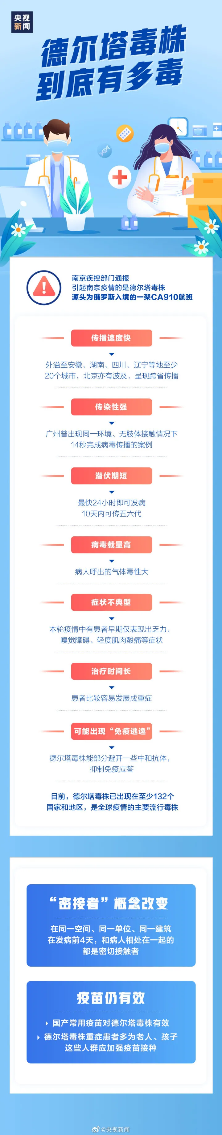 春城晚报(微信)