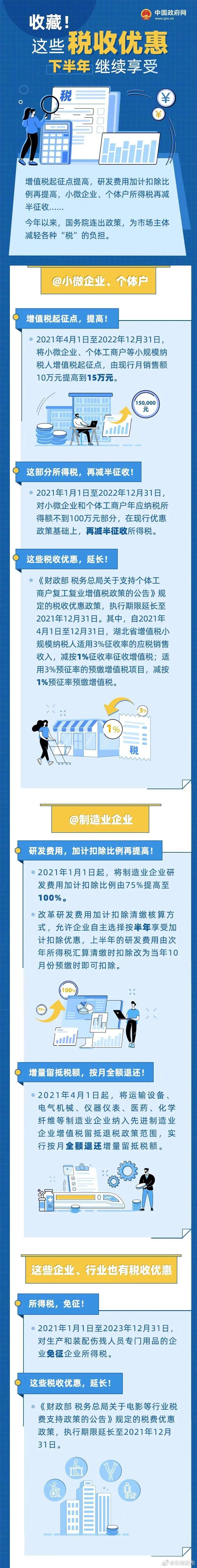明确了！这些税收优惠，下半年继续享受