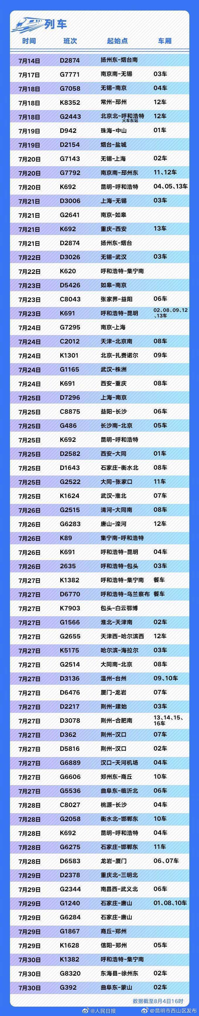 “昆明市西山区发布”微博