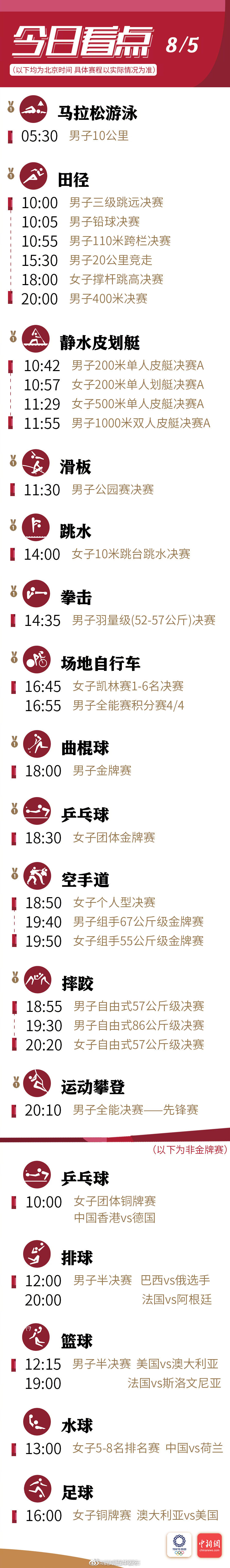 8月5日东京奥运会看点：乒乓女团中日对决，跳水田径有望冲金