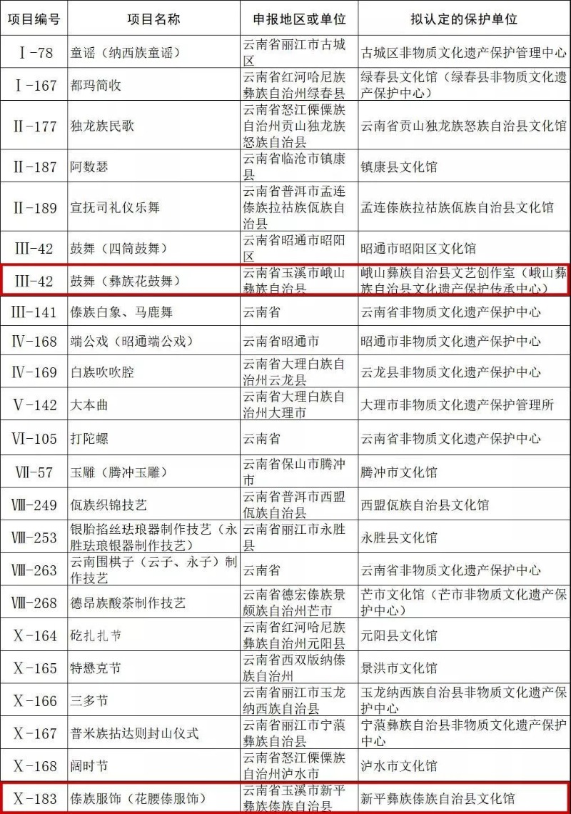 云南省文化和旅游厅