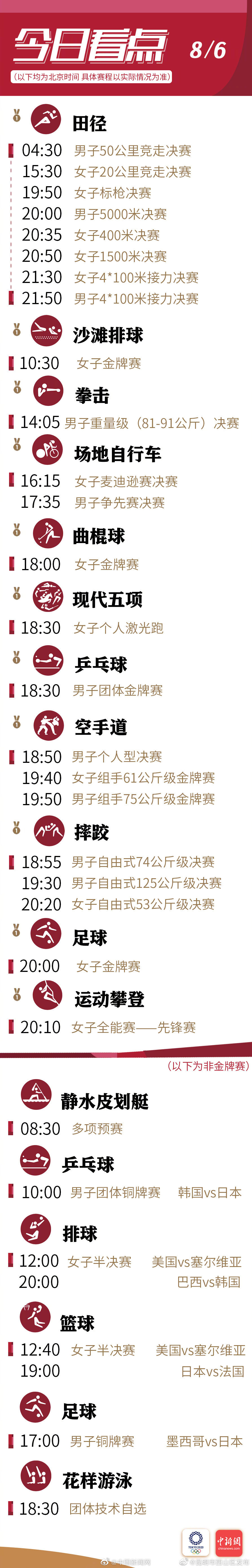 8月6日东京奥运会看点 将掀奥运会尾声阶段夺金小高潮