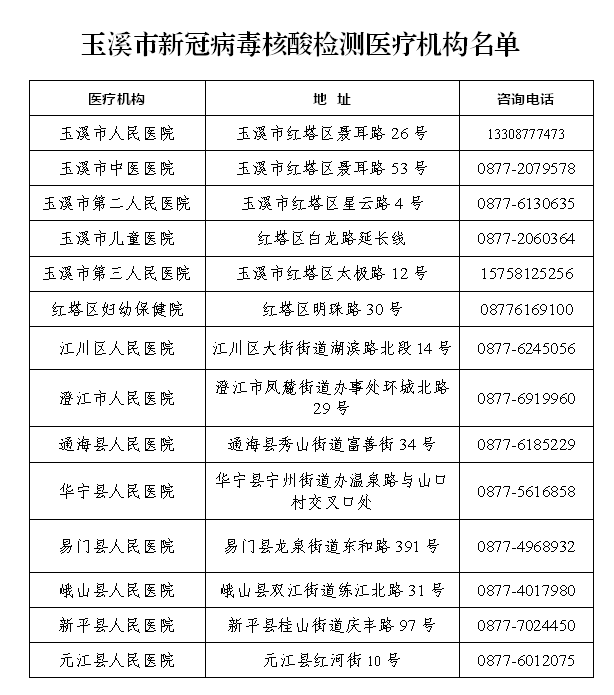 玉溪发布(微信)