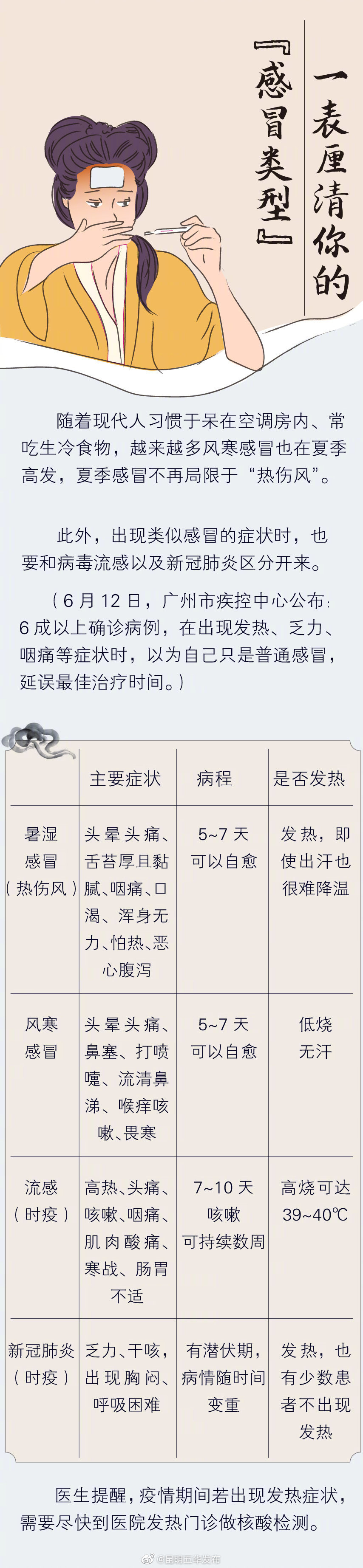 “昆明五华发布”微博