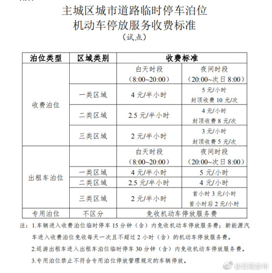 “云南发布”微博