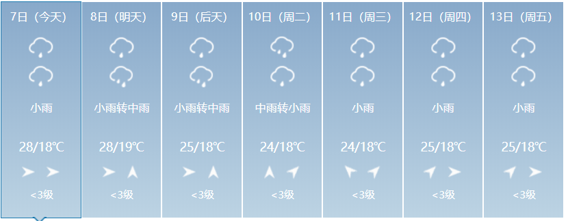 掌上春城(微信)