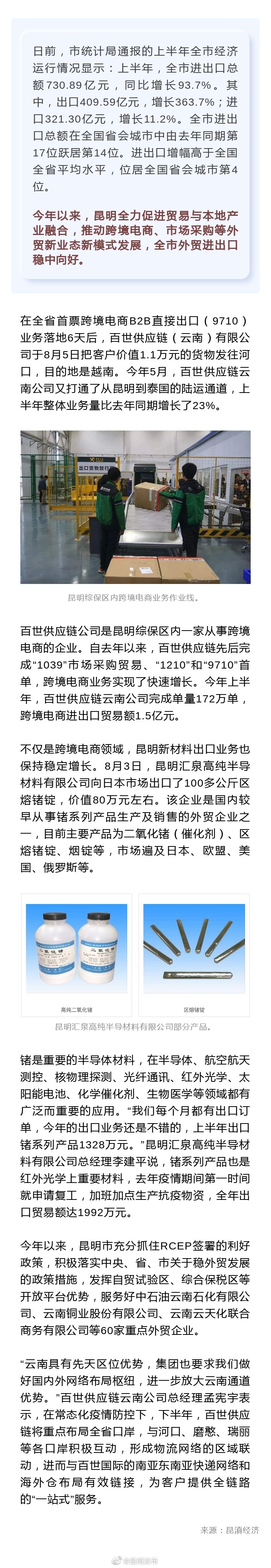 同比增长93.7%！上半年昆明实现进出口总额730.89亿元