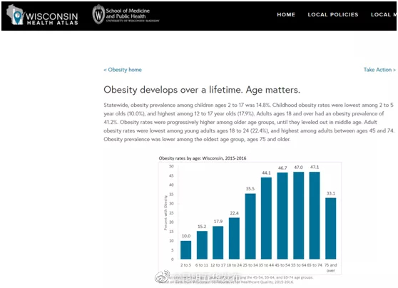 发胖有个“分水岭”，过了这个年纪很多人都容易胖！要注意了！
