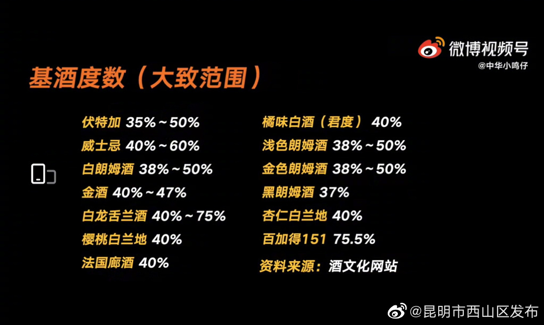 “昆明市西山区发布”微博