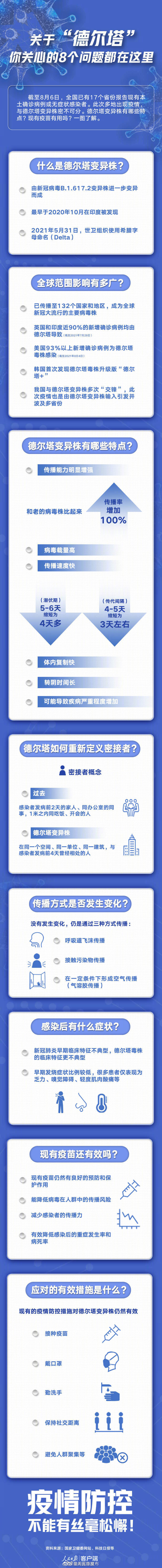 周知！德尔塔与之前病毒株有哪些区别