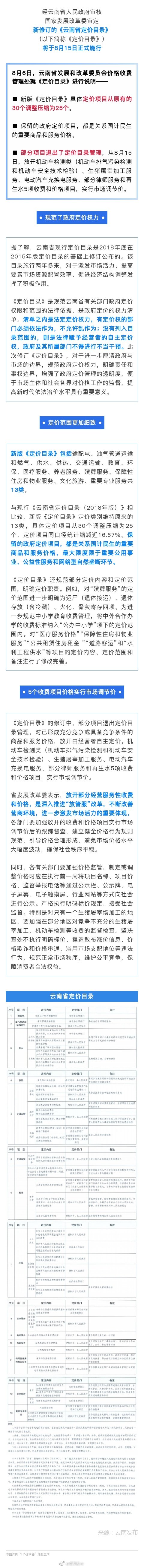 8月15日起，电动汽车充换电服务等5个收费项目价格将由“市场说了算”