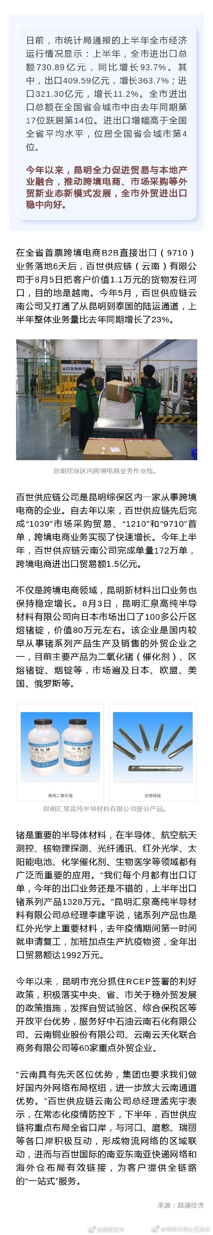 同比增长93.7%！上半年昆明实现进出口总额730.89亿元