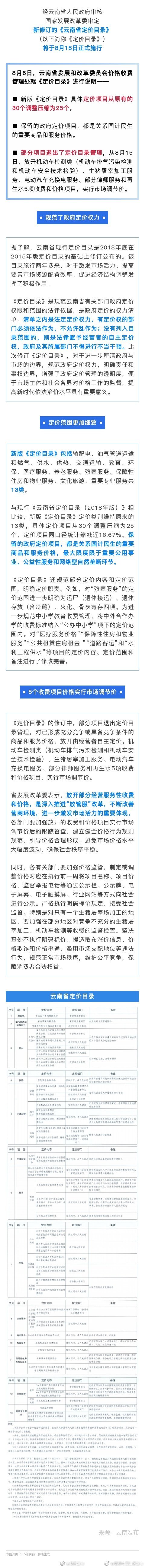 8月15日起，电动汽车充换电服务等5个收费项目价格将由“市场说了算”