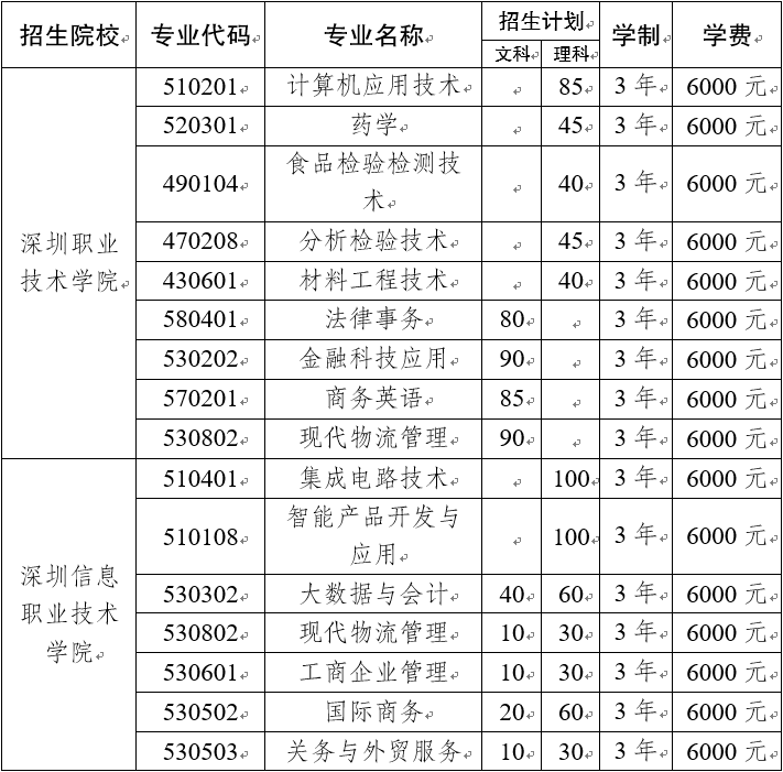 2021年高职专项志愿填报将于8月9日-12日进行