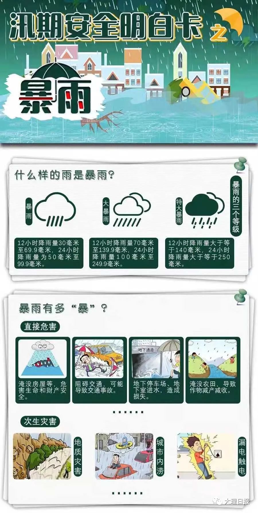 大理日报(微信)