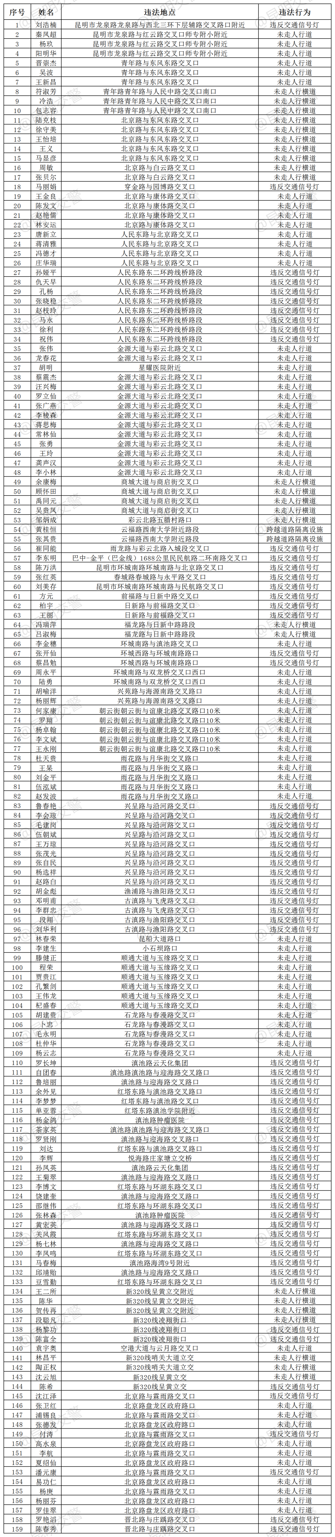 918云南交通台(微信)
