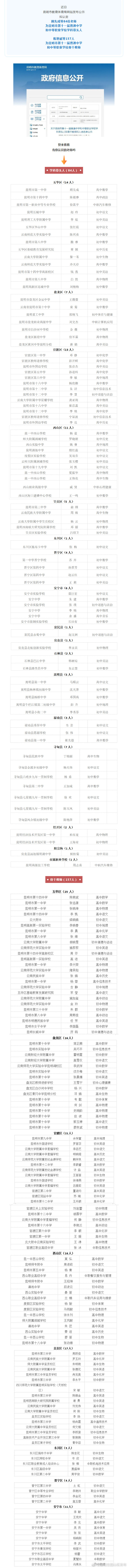 “昆明市西山区发布”微博