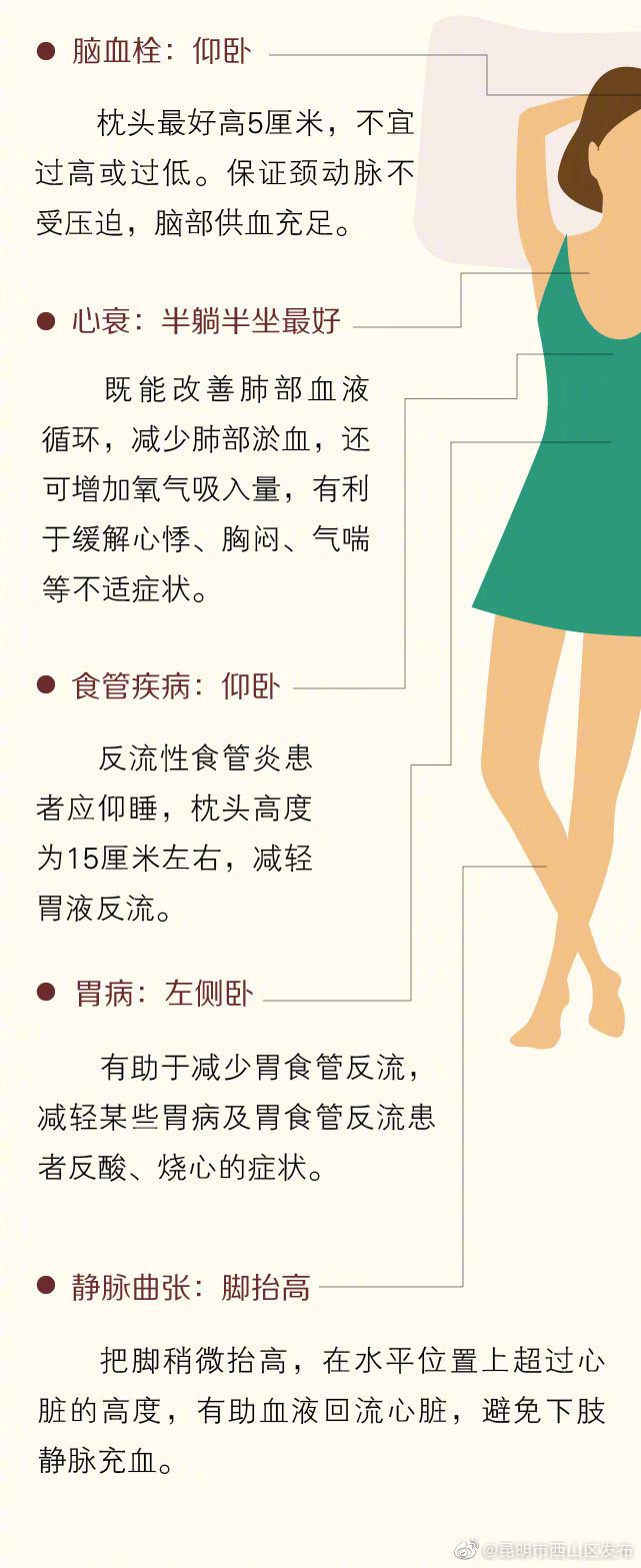 “昆明市西山区发布”微博