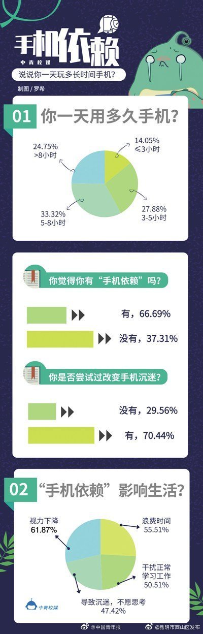 “昆明市西山区发布”微博