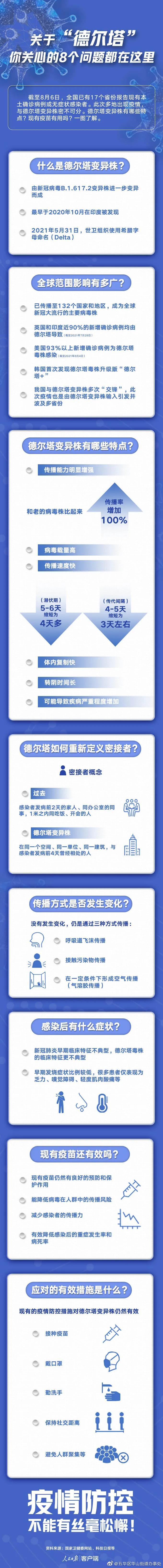 无身体接触，14秒即可感染！“德尔塔”怎么防？