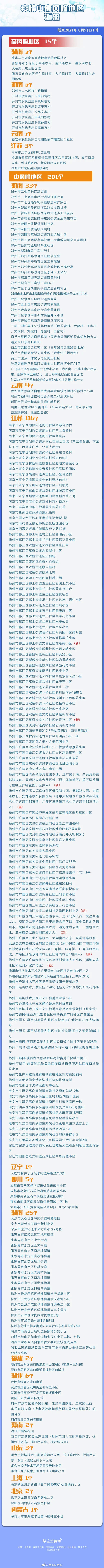 最新！中高风险地区汇总