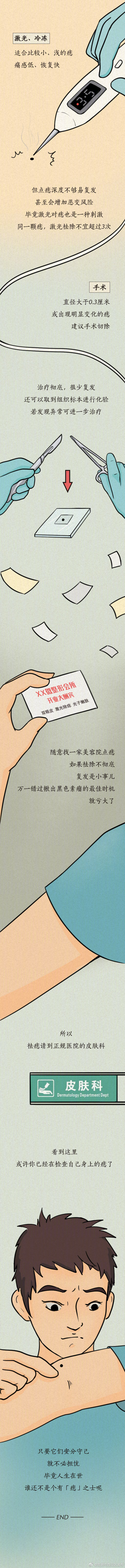 “昆明市西山区发布”微博