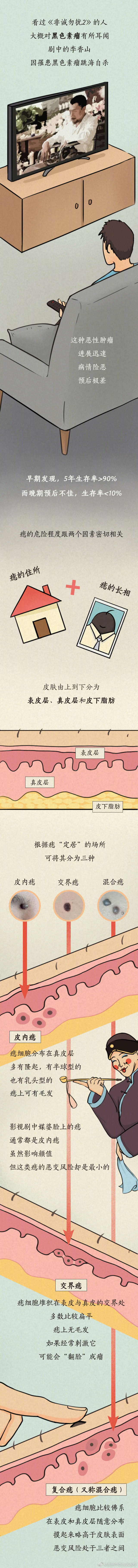 “昆明市西山区发布”微博