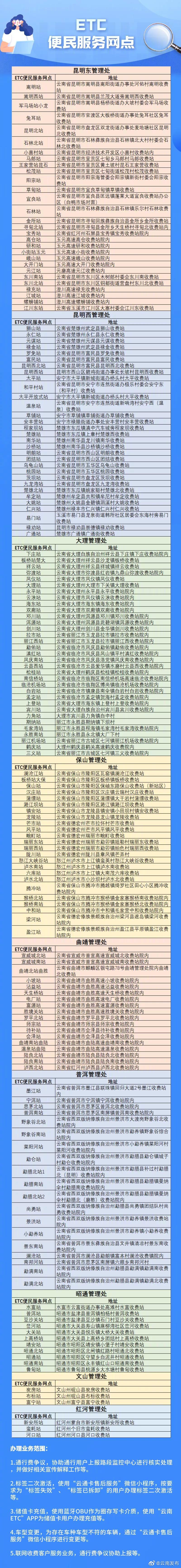 “云南发布”微博