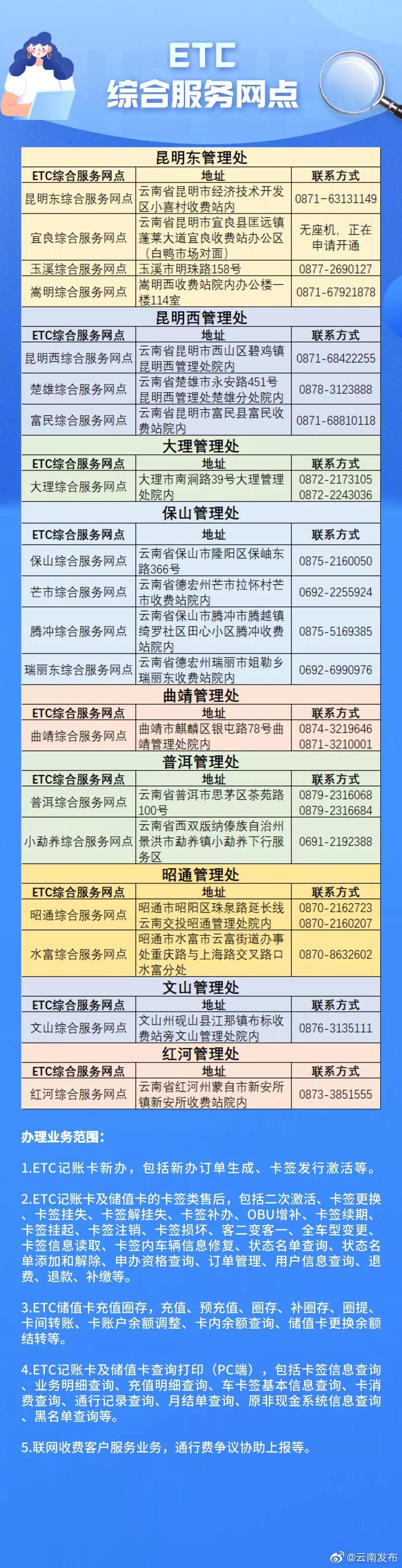 “云南发布”微博