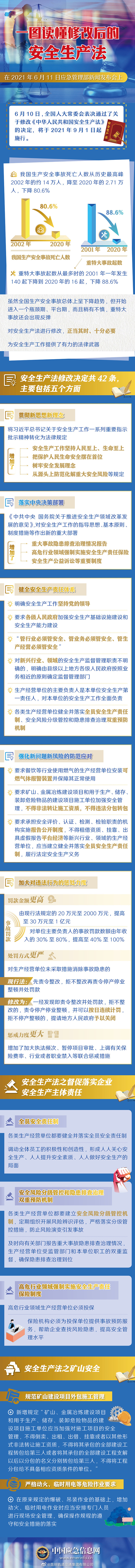 转存了解！一图读懂修改后的安全生产法
