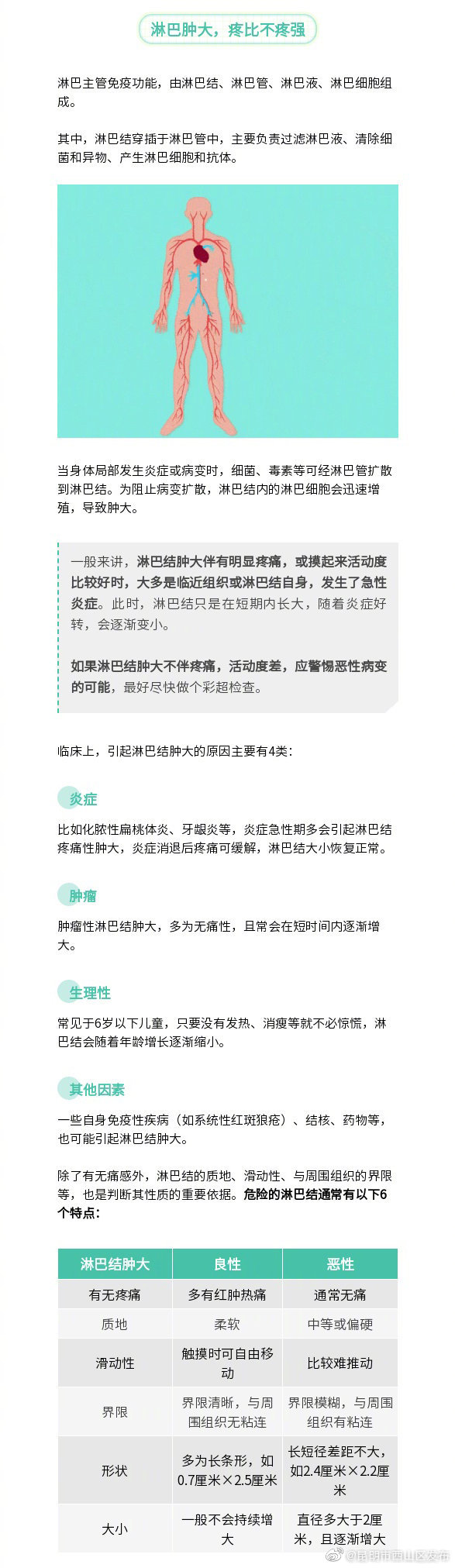 “昆明市西山区发布”微博