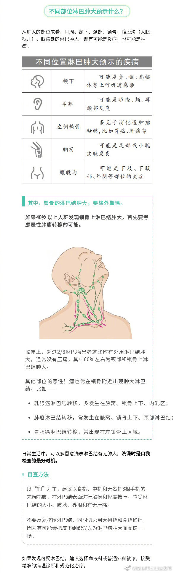 “昆明市西山区发布”微博