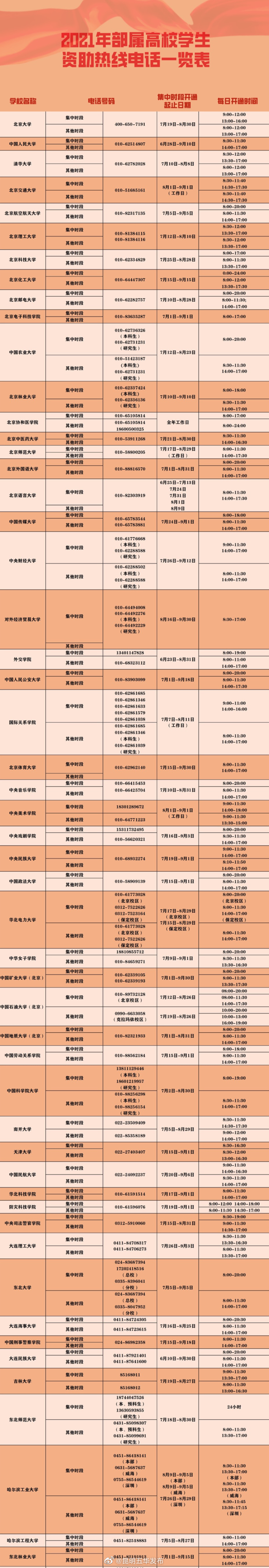 “昆明五华发布”微博