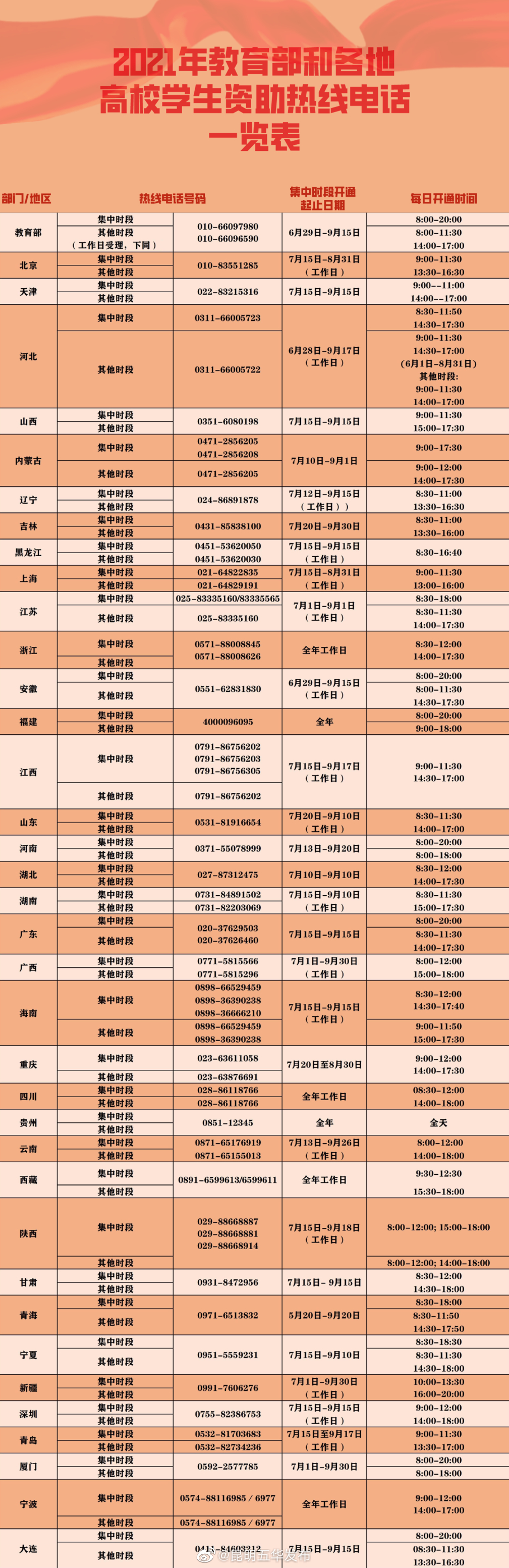 “昆明五华发布”微博