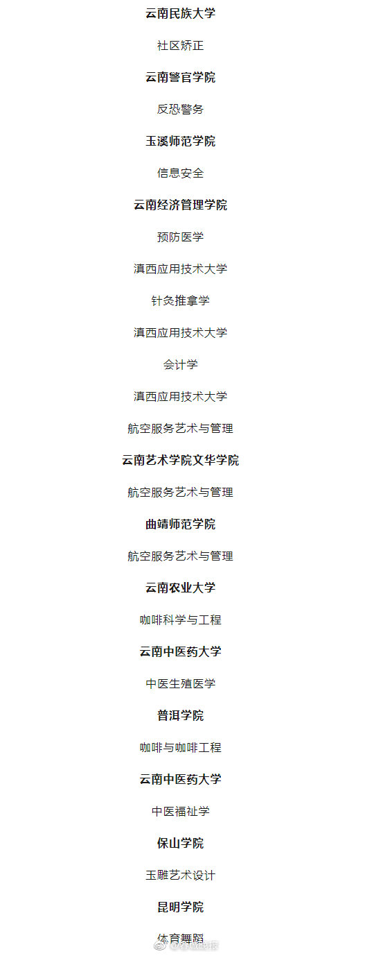 公示！云南将新增这些本科专业