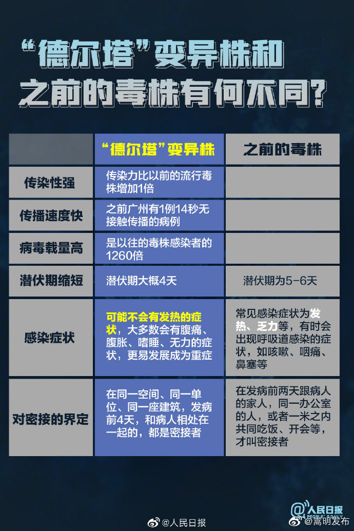 “嵩明发布”微博