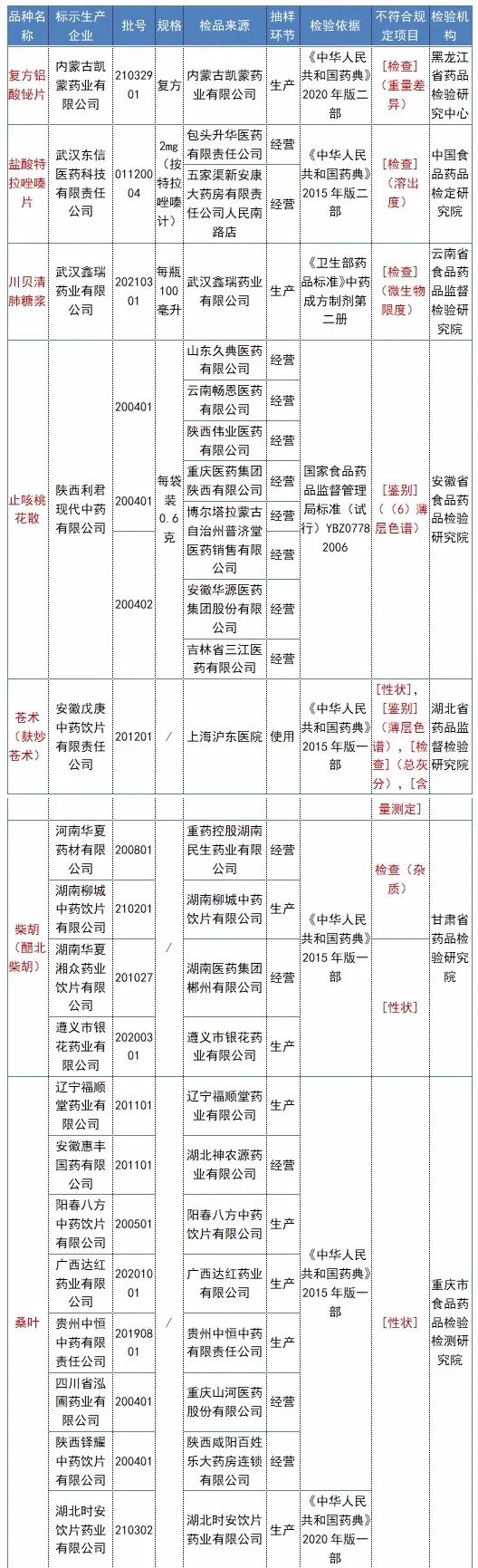 春城晚报(微信)